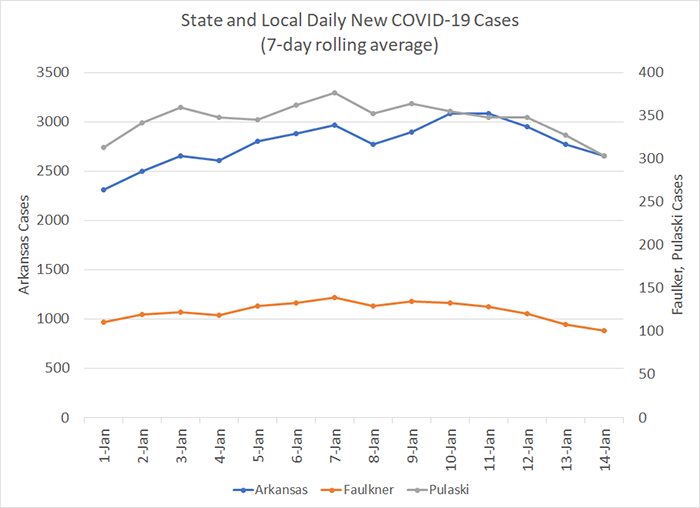 /uploadedimages/News/News_Releases/20210115-6 New Cases 7-day.png